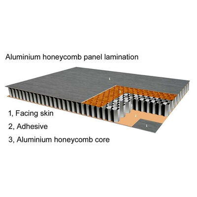 Durable Bridge Roof Covering Aluminum Layer Sheet Honeycomb Panel
